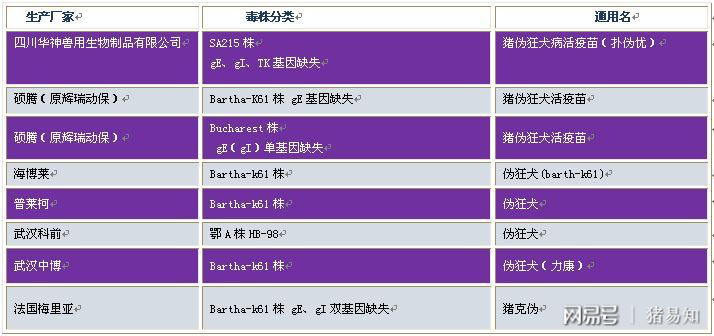 猪最新免疫程序表及其应用指南