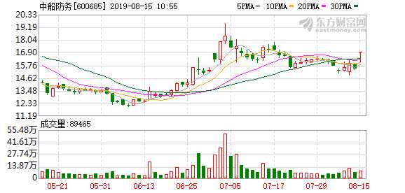 中国船舶股票最新消息全面深度解析